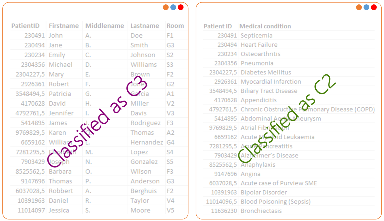 Image showing the source files with different classification levels - © Robbert Berghuis